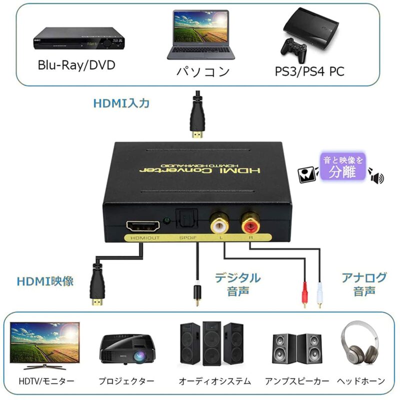 市場 BLUPOW 光 同軸 オーディオコンバーター DAC RCA デジタル オーディオ変換器 192KHz対応 →アナログ