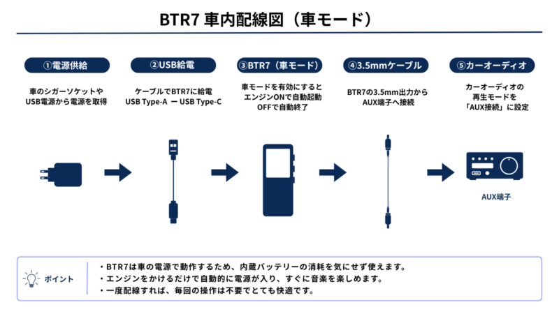 FIIO BTR7の車内配線図（車モード）