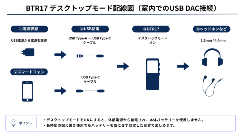 FIIO BTR17のデスクトップモード配線図
