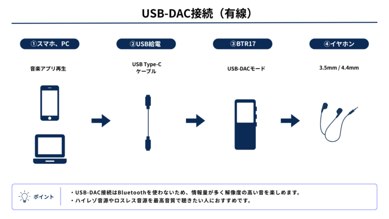 FIIO BTR17のUSB-DAC接続方法