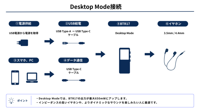 FIIO BTR17のDesktop Mode接続方法