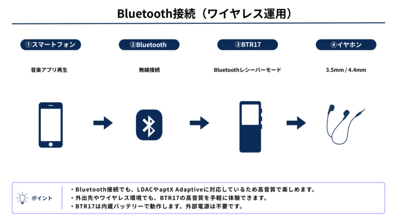 FIIO BTR17のBluetooth接続方法