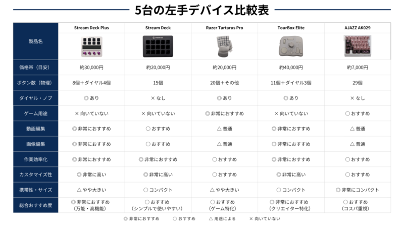 5機種の特徴を比較