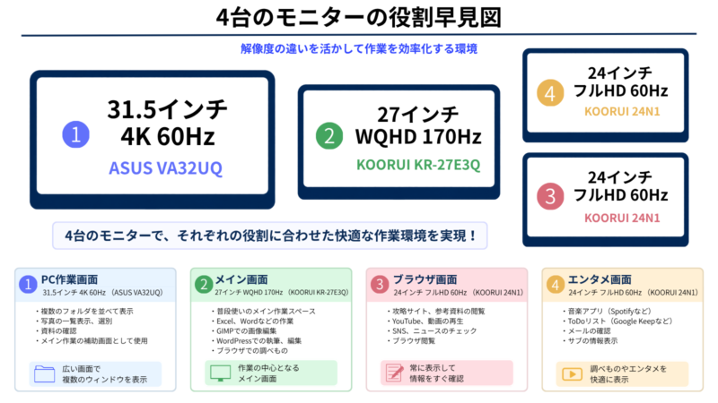 4台のモニターの役割早見図