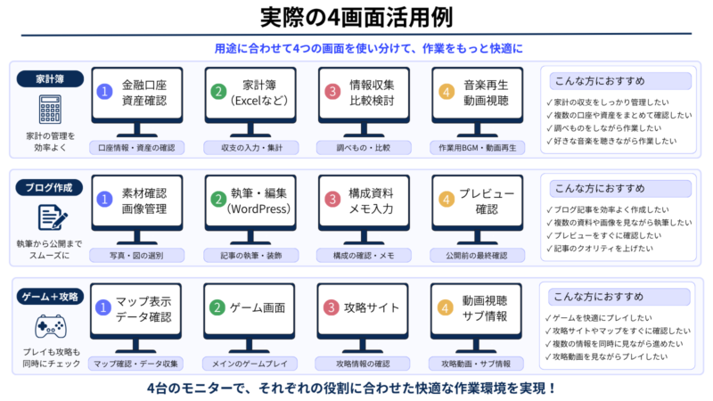 実際の4画面活用例
